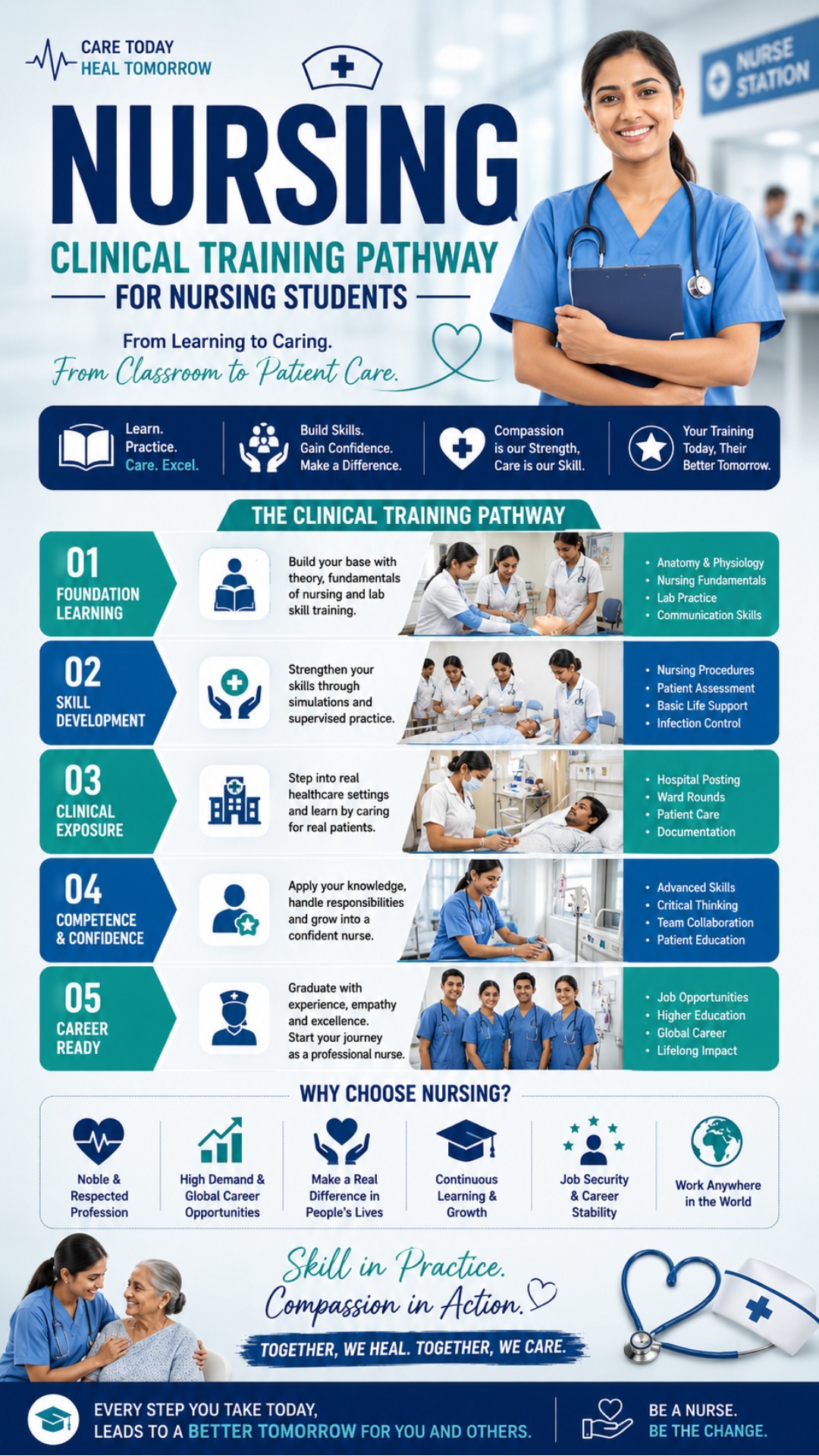 Nursing Labs Walkthrough — SCN Kanpur